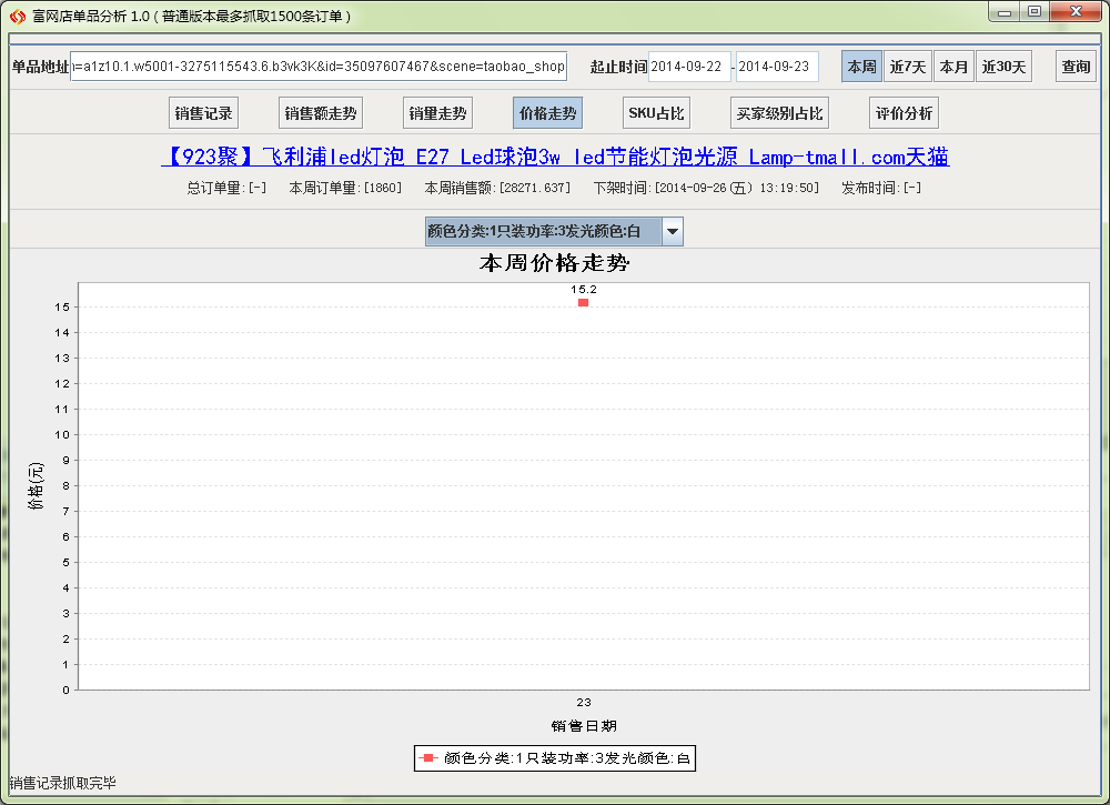 富网店单品分析软件价格走势分析